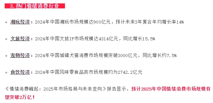 情绪营销市场调研数据
