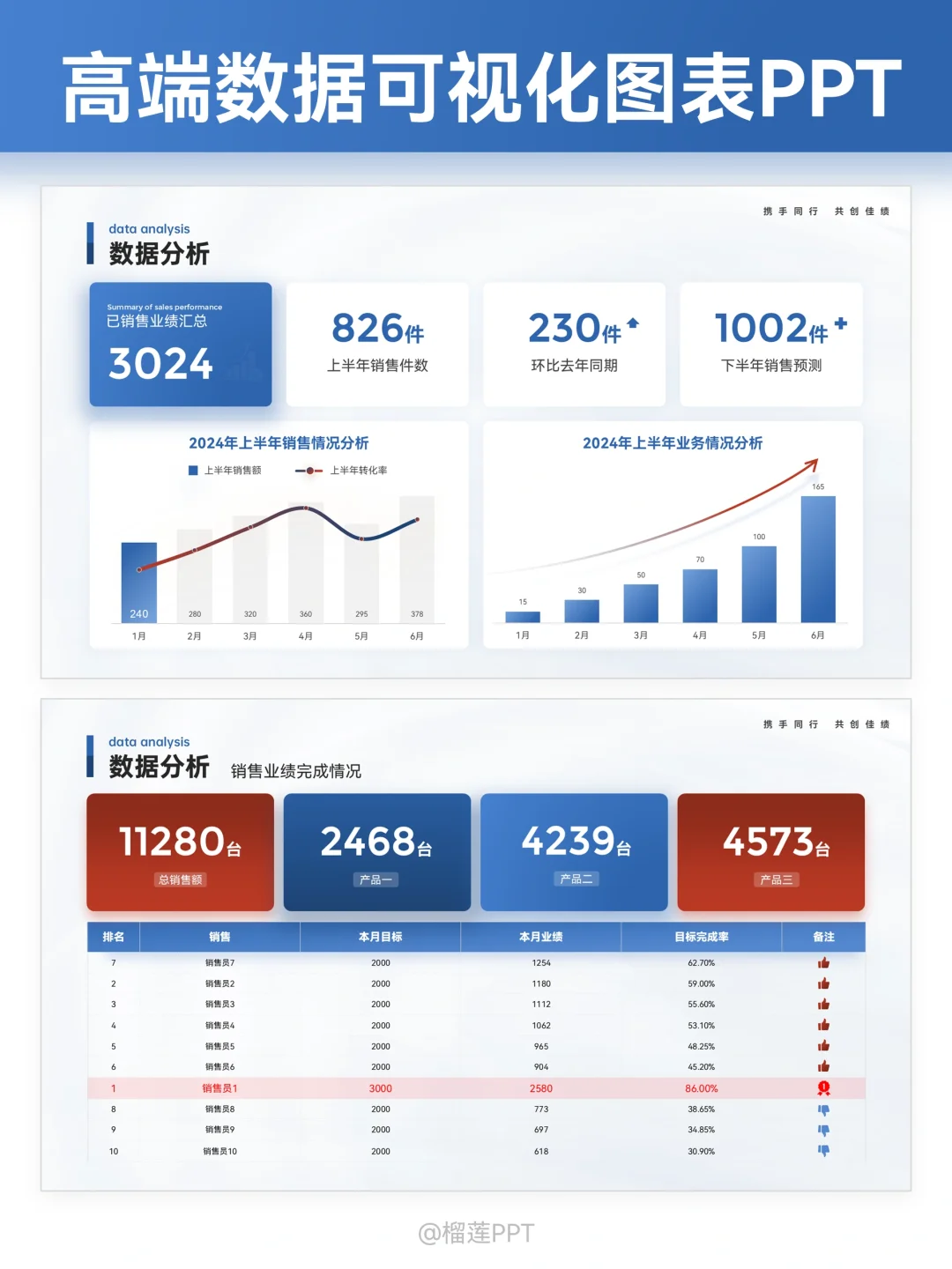 被领导点名表扬的数据可视化PPT长什么样？
