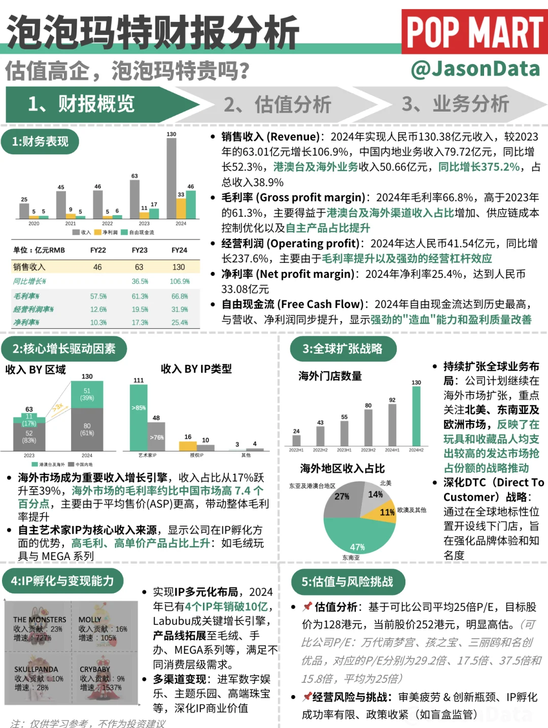 泡泡玛特财报分析