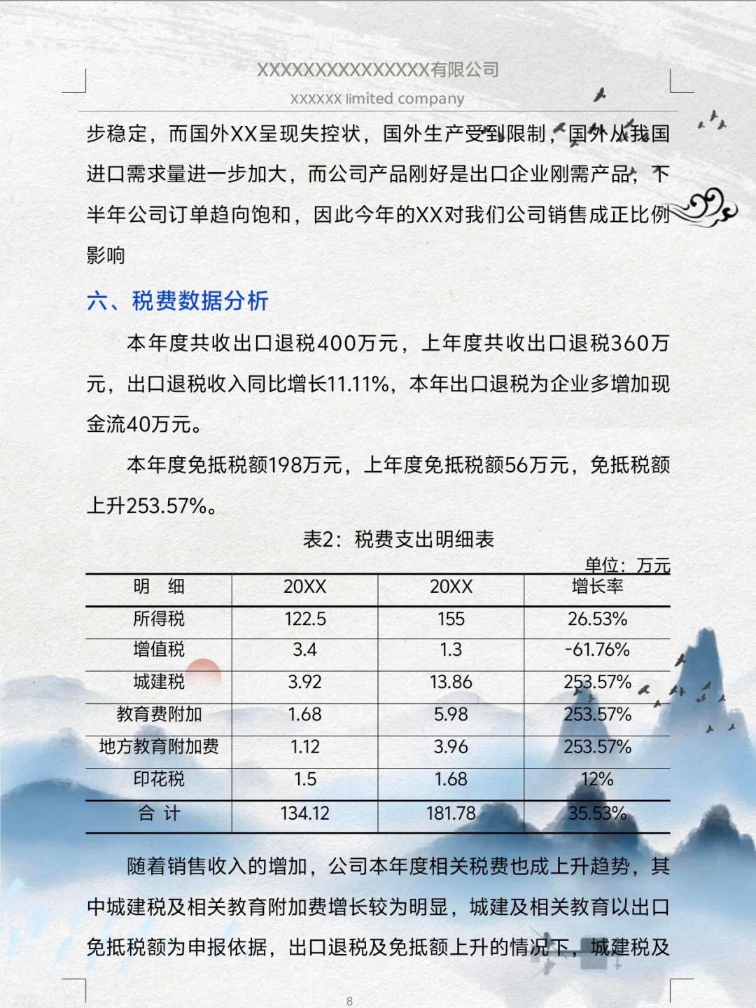 还是头一次见到这么漂亮的财务分析报告，新