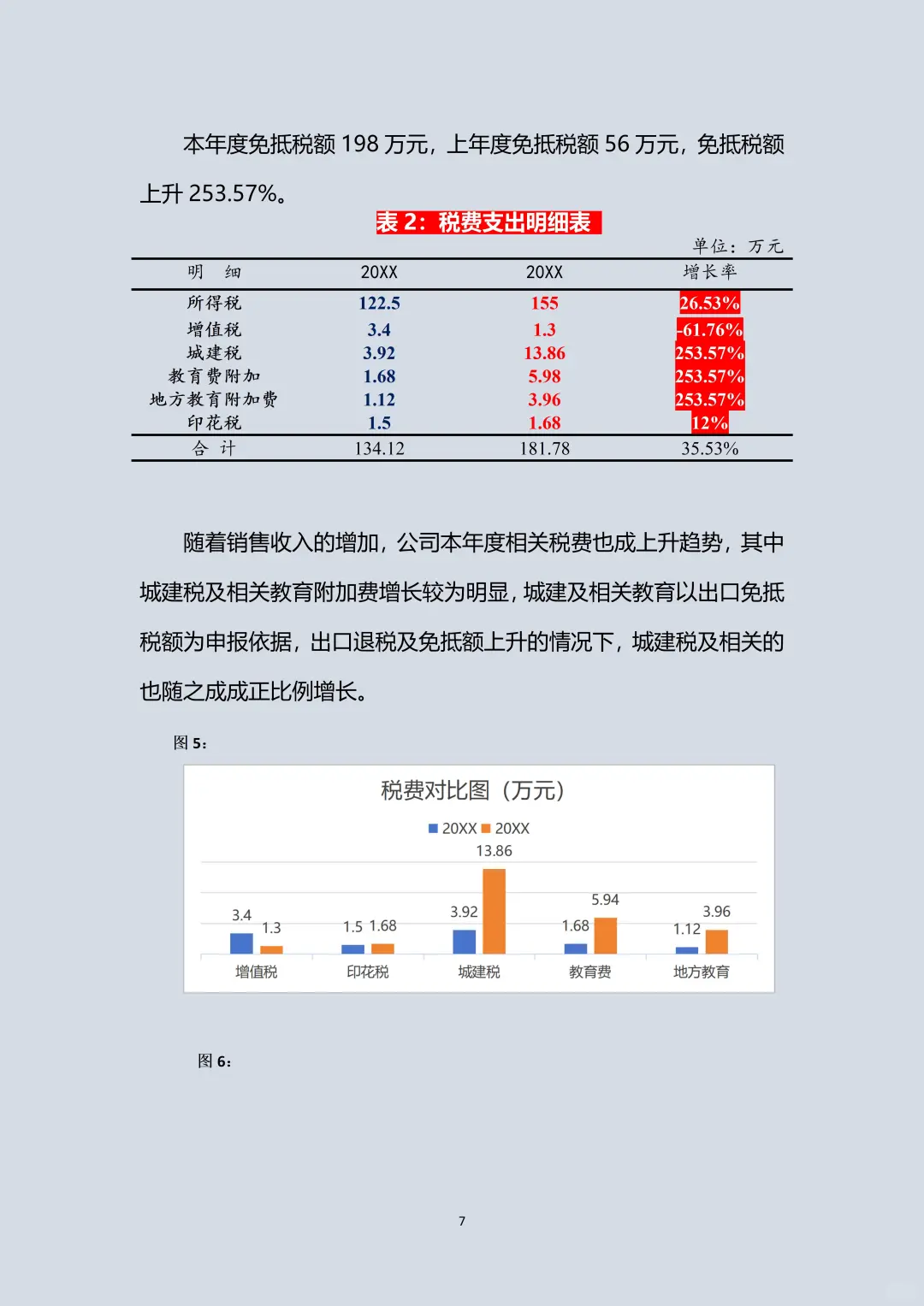 要鼠了😅为了做好这个财务分析报告🤡