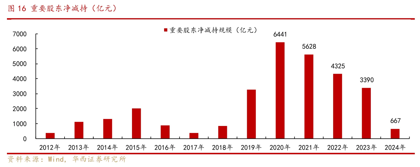 券商研报 | A股步入慢牛新周期