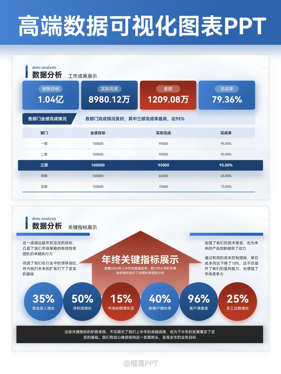 被领导点名表扬的数据可视化PPT长什么样？