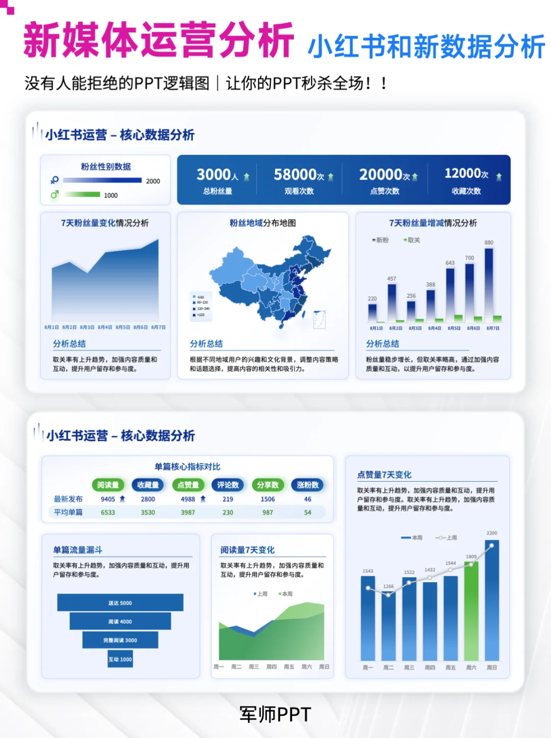错过后悔！领导超爱的新媒体运营工作总结PPT