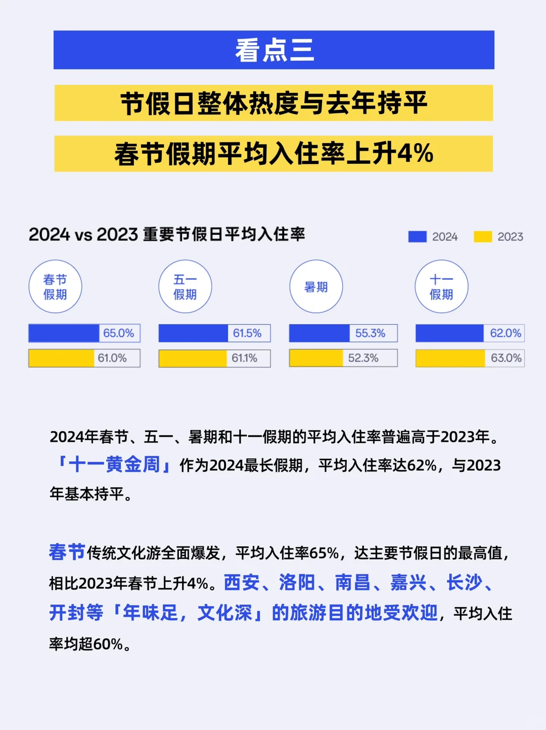 报告分享|2024酒店民宿行业数据发布（完整版
