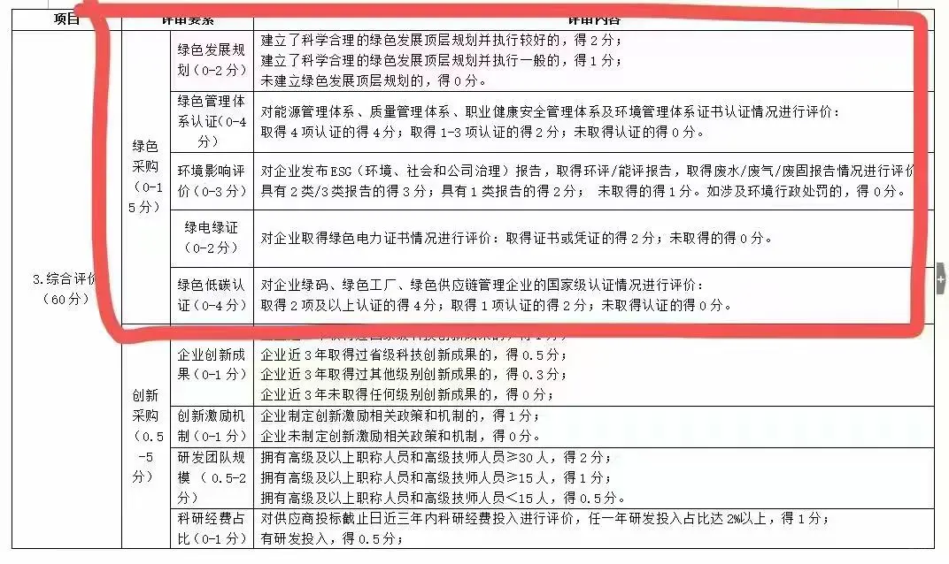 绿色报告怎么办理？