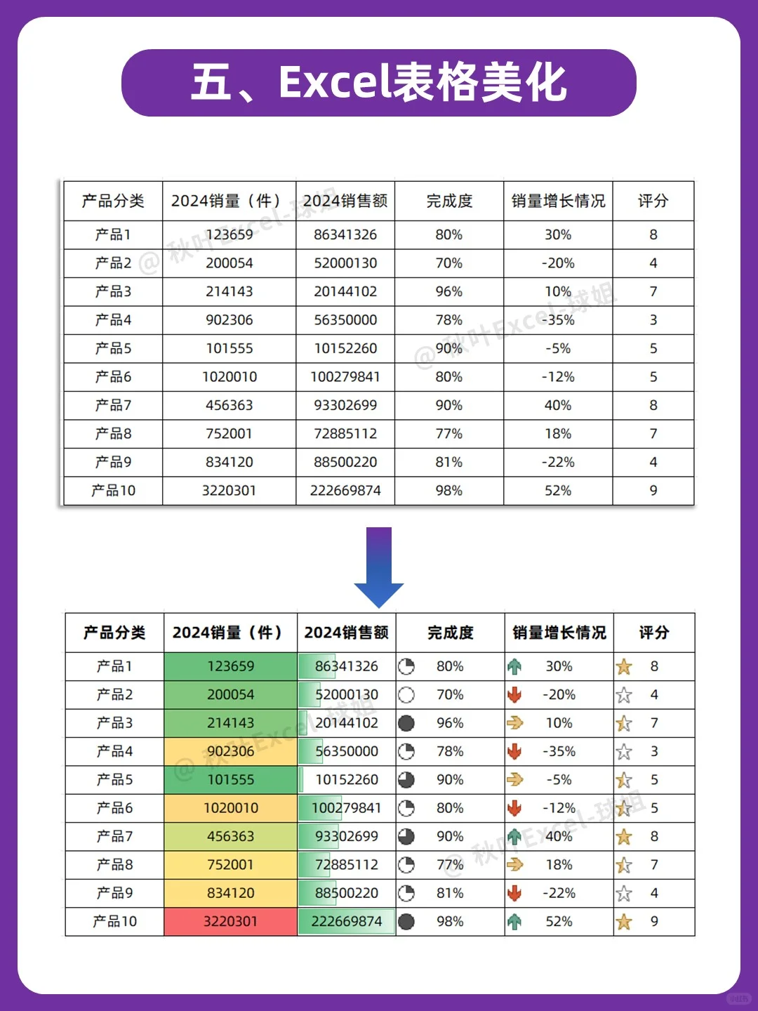 坚持一个月，你的Excel水平会很牛🔥