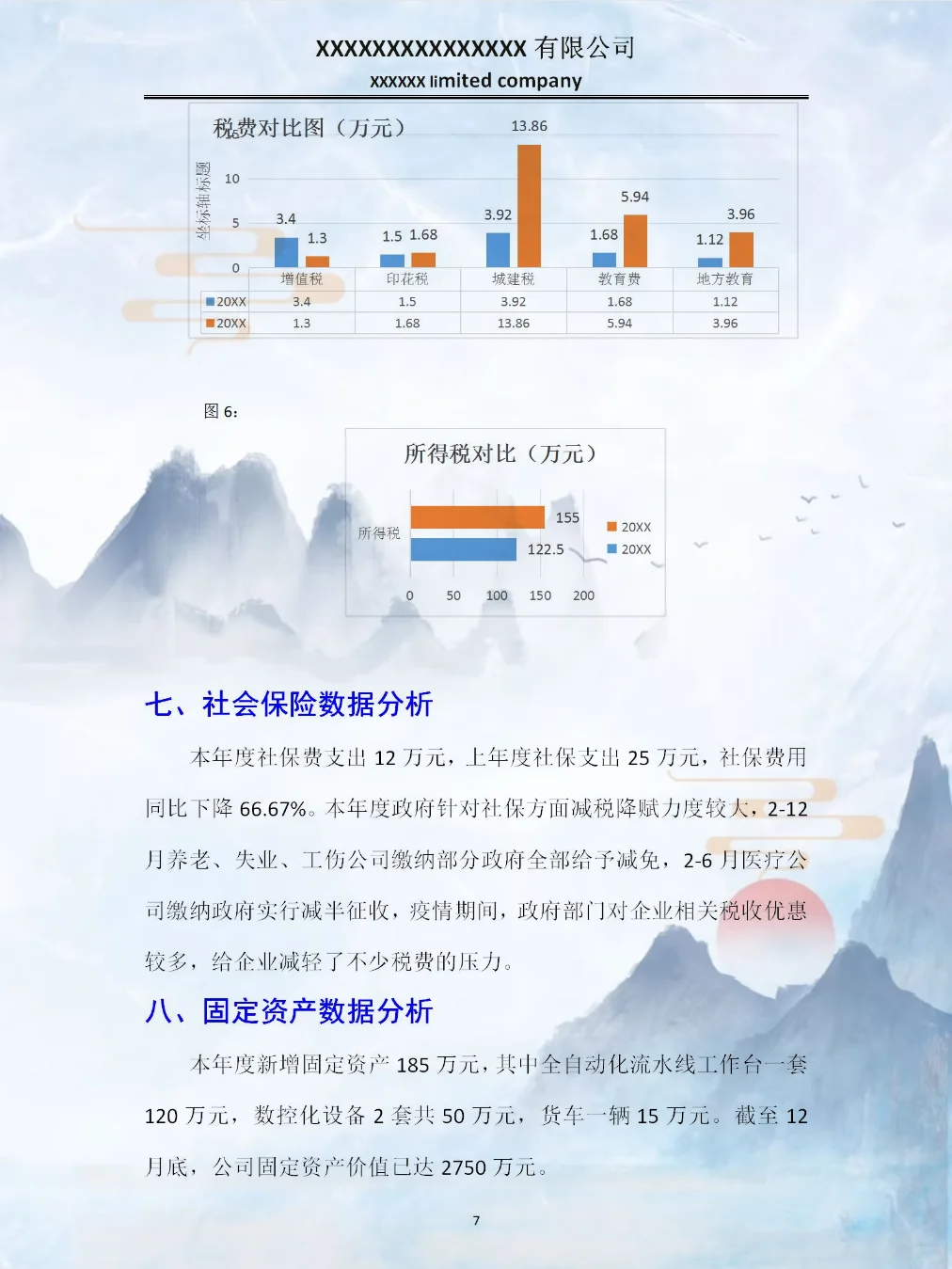 头一次看到这么漂亮的财.务数据分析报告！