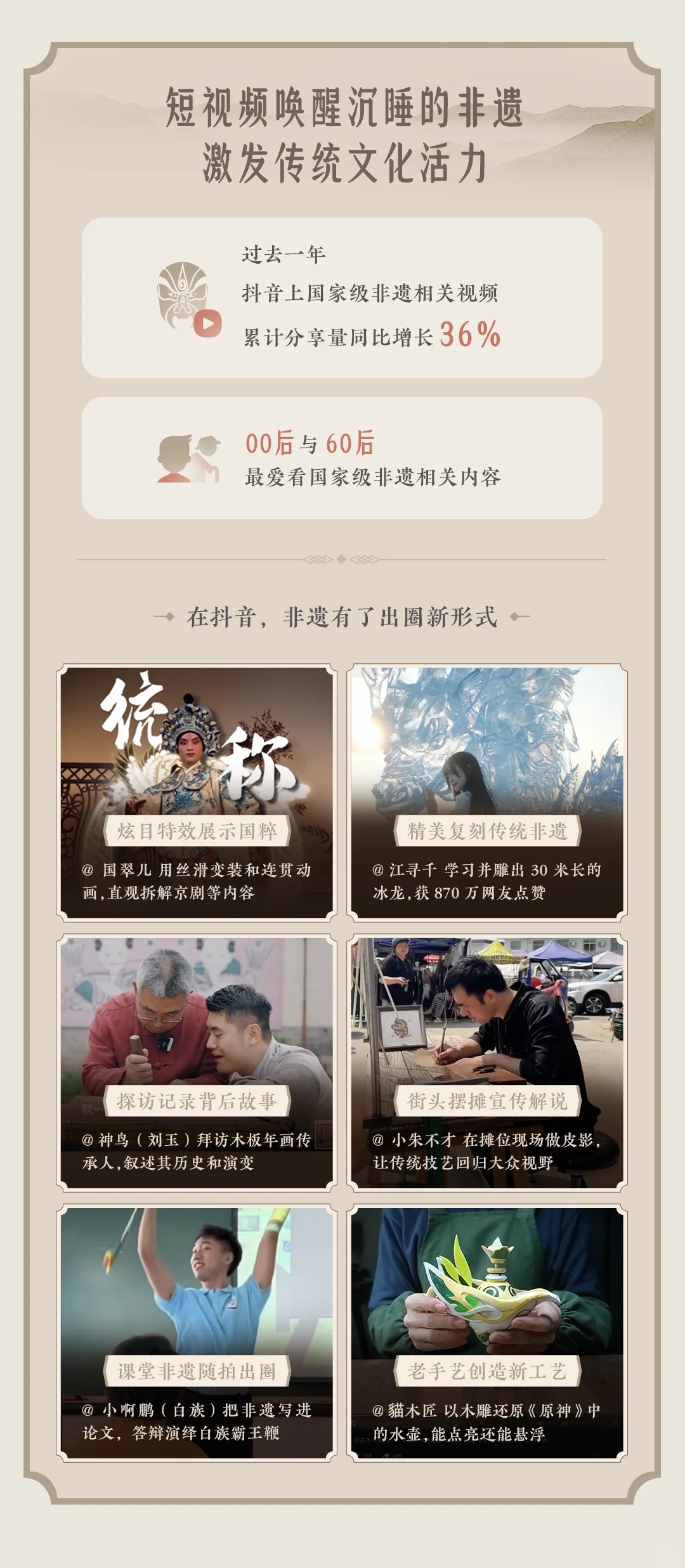 🌟2024非遗数据报告