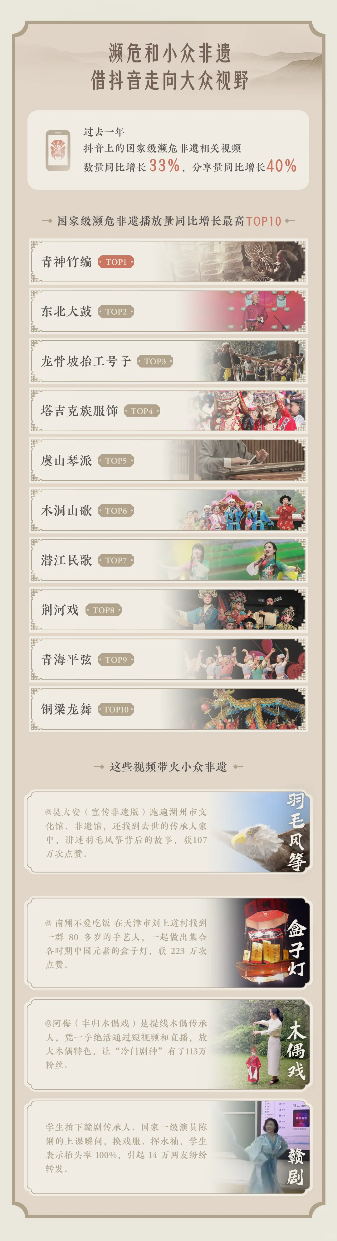 🌟2024非遗数据报告