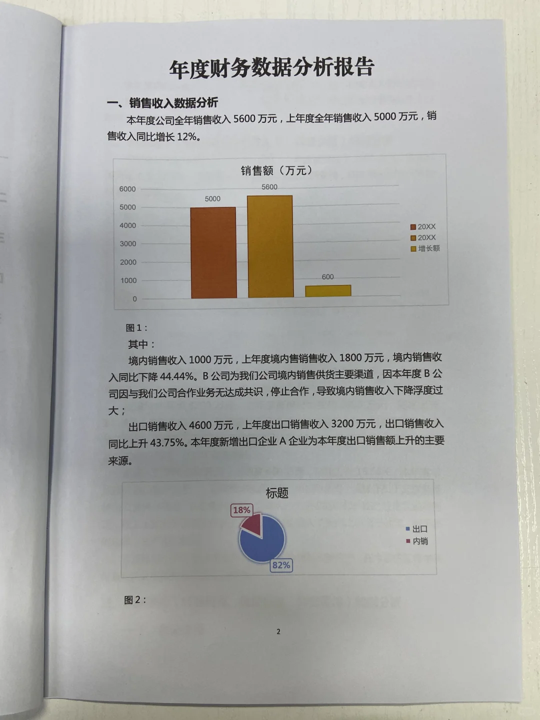真的是第一次看到这么漂亮的财务分析报告