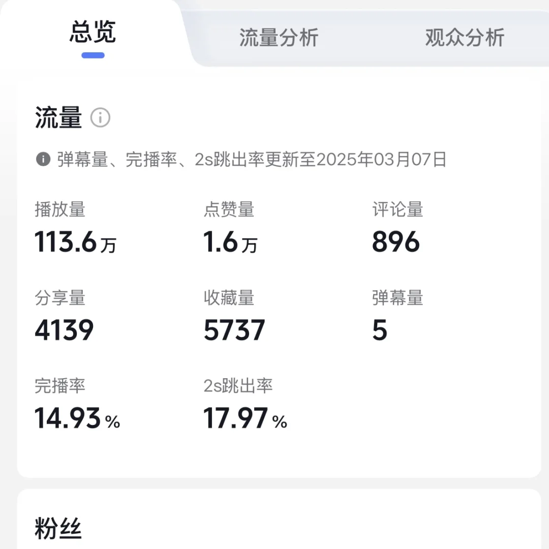 1500w播放量的视频算高嘛？（教培类）