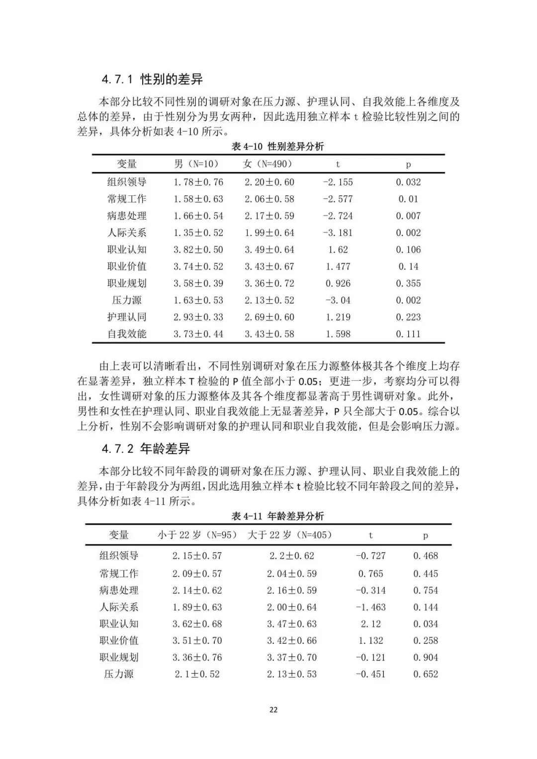 SPSS数据分析真心不难，一次通过