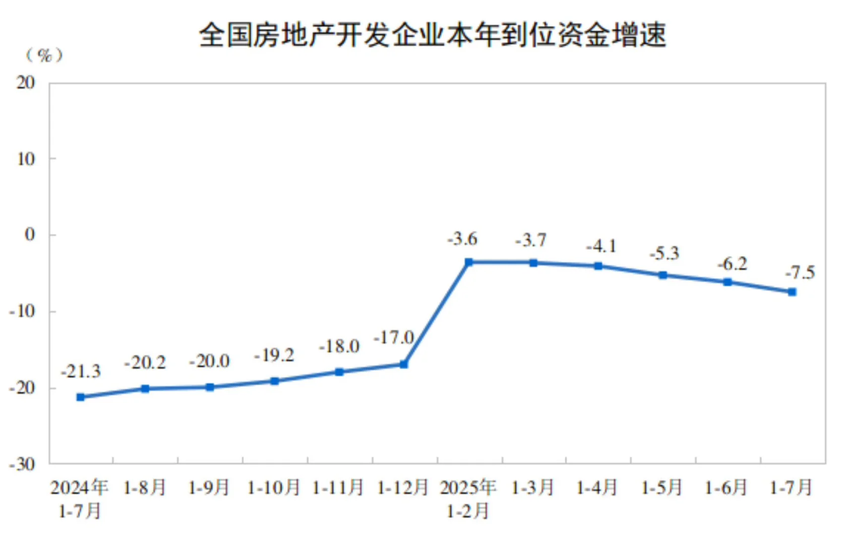 2025年最新统计局数据