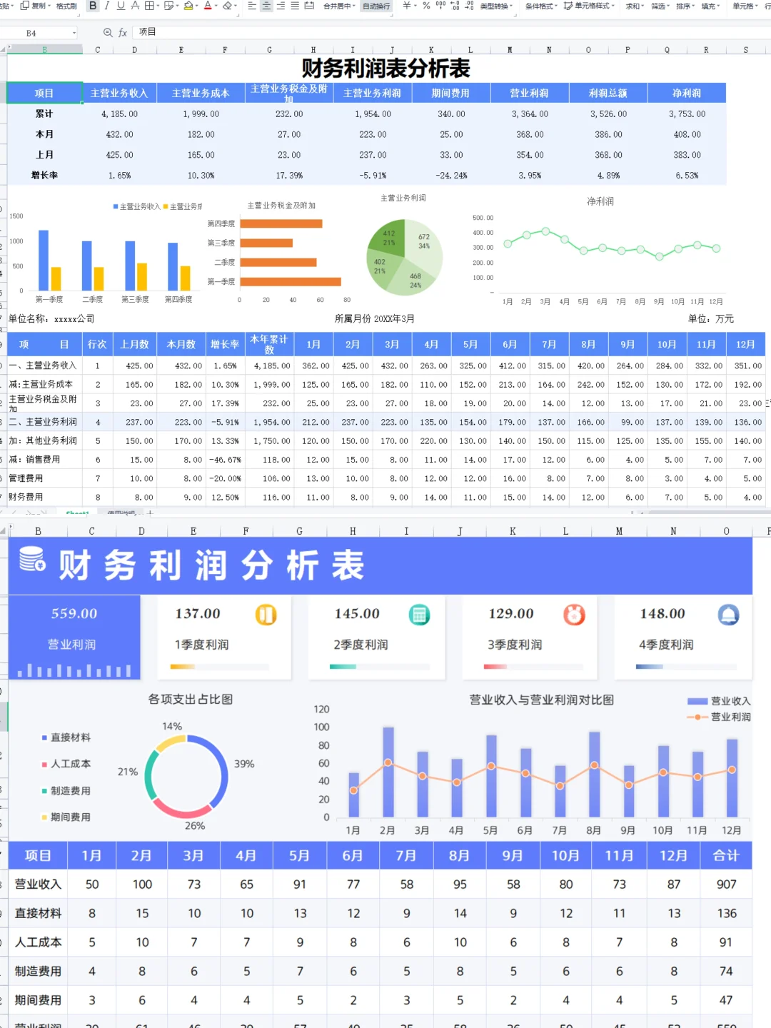 这是我见过最漂亮的利润分析表了！