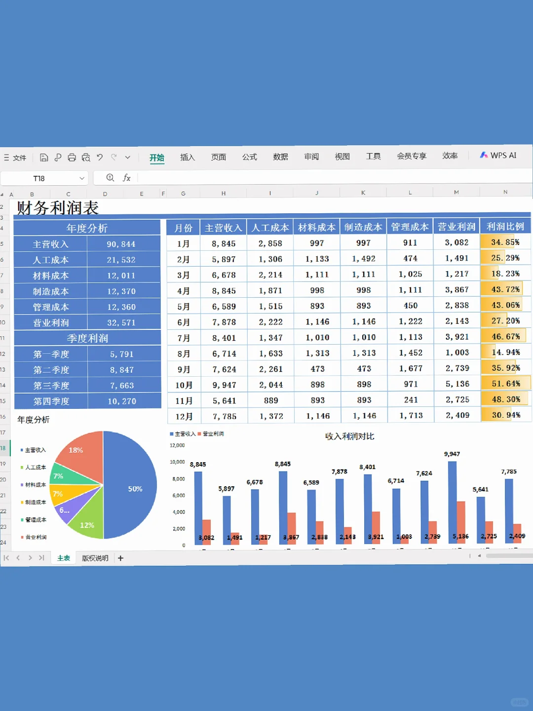 老板又催做利润分析表，其实并不难