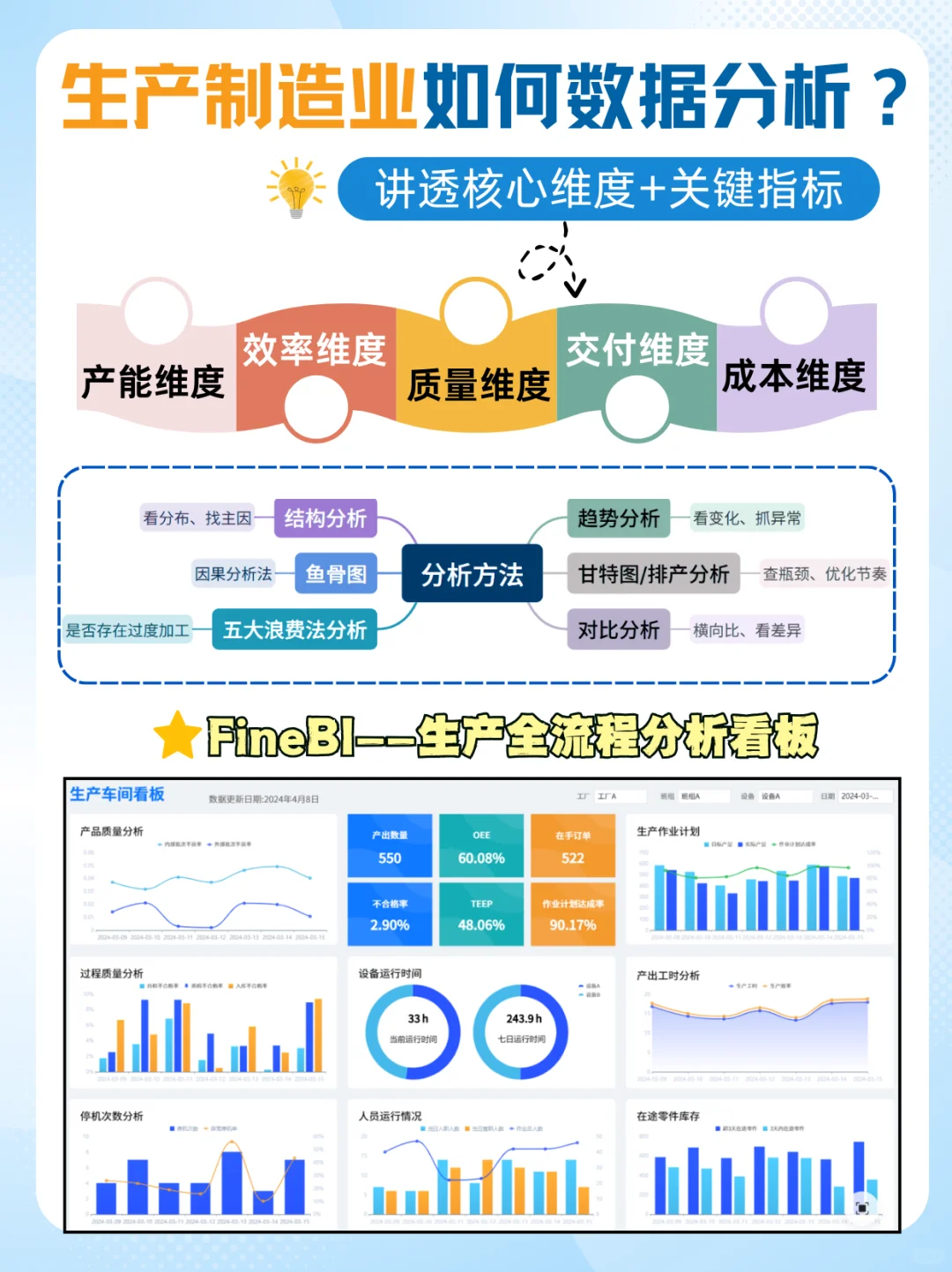 生产制造业如何数据分析 核心维度+关键指标