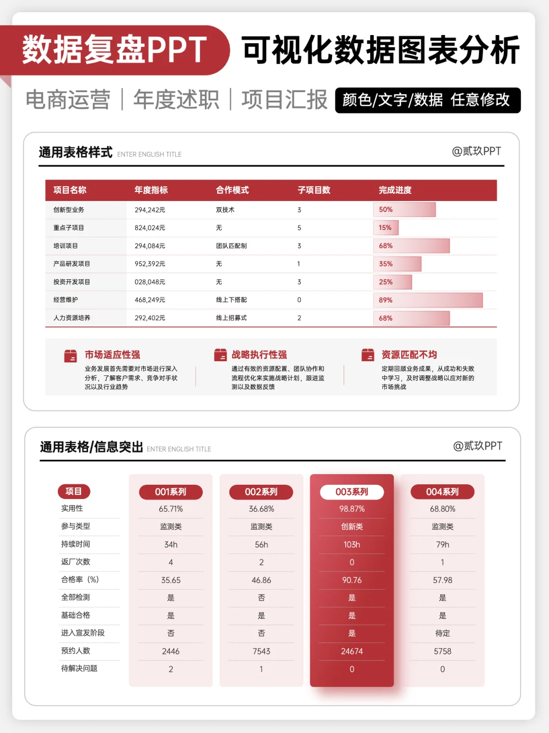 有分析有结论，我的数据复盘经得起推敲！