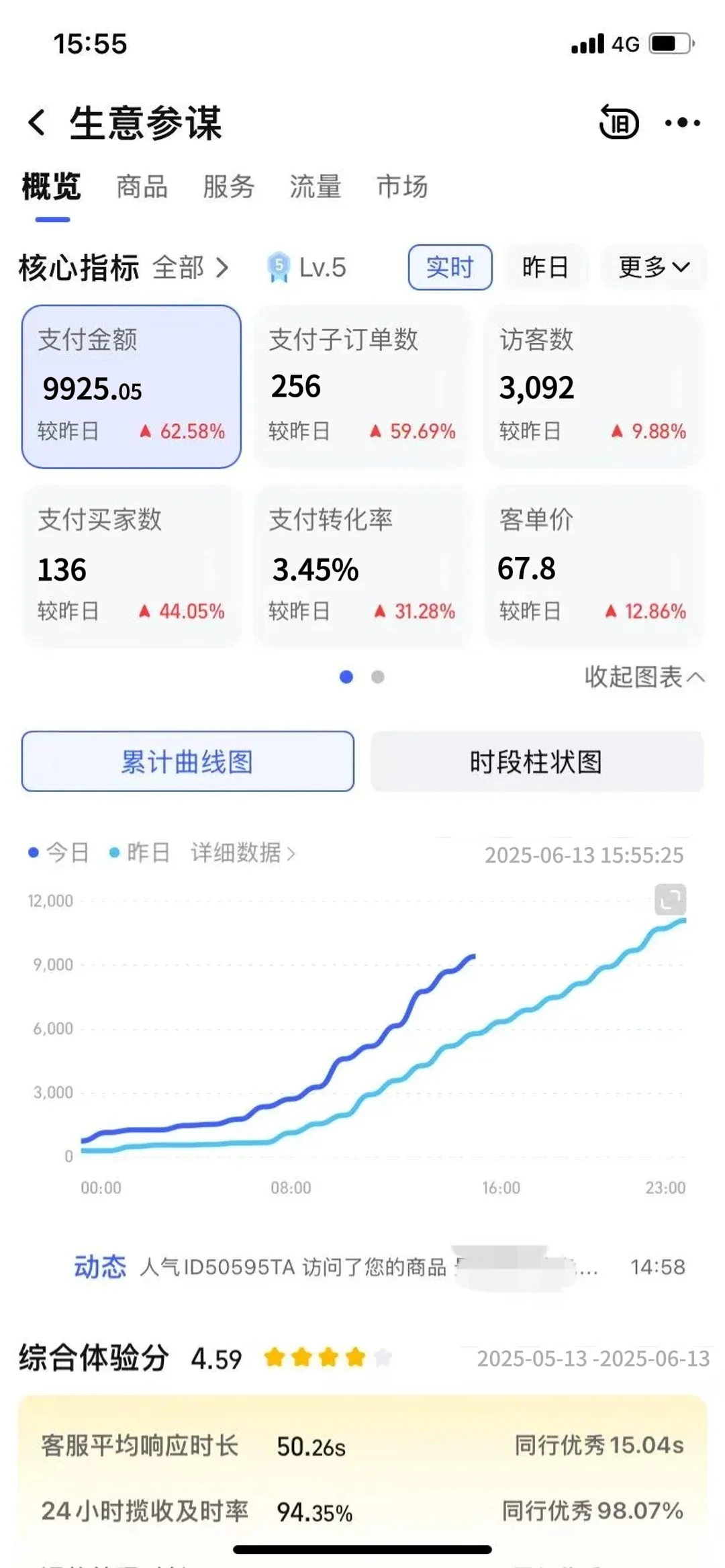 分享自己的创业数据