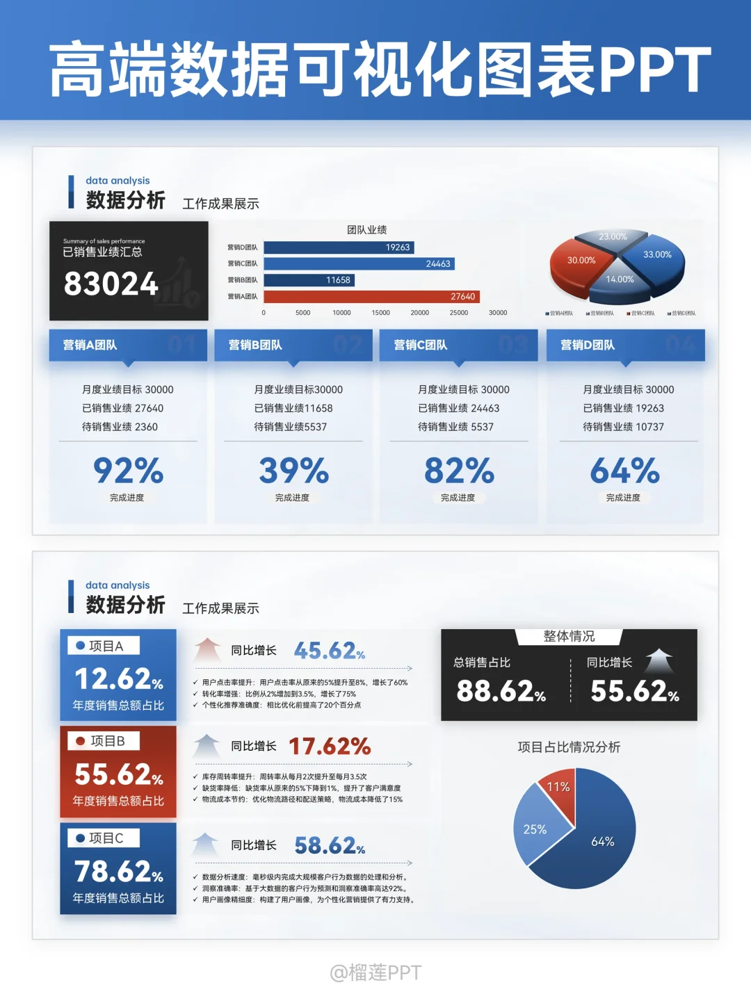 被领导点名表扬的数据可视化PPT长什么样？