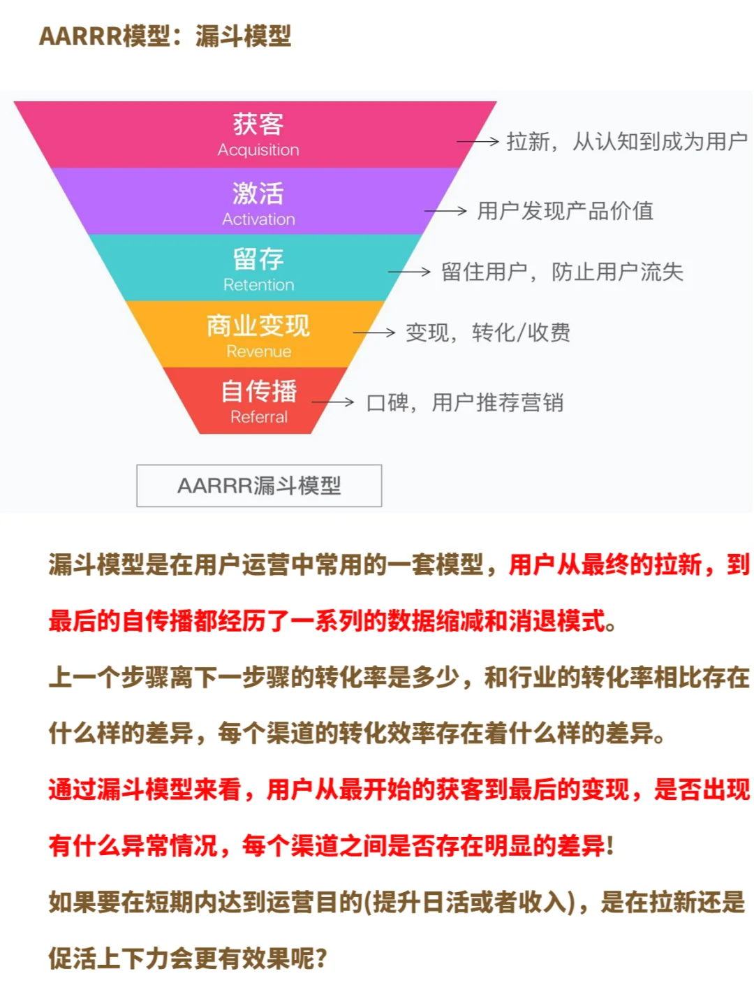 运营人几分钟怎么写好满分的数据分析报告