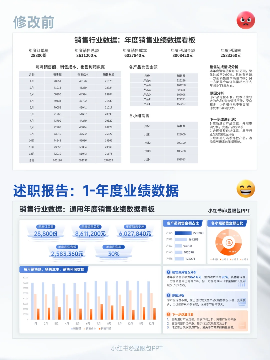 数据分析头疼？看看这6类数据业绩看板~💡