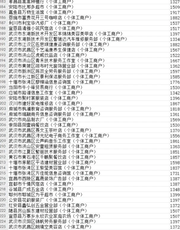 全国部分地区料