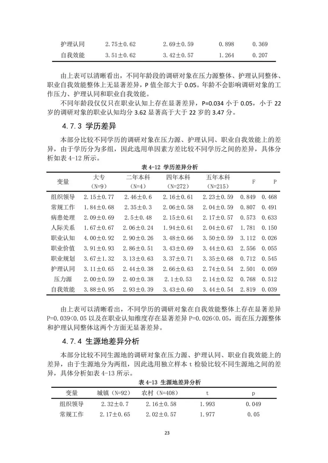 SPSS数据分析真心不难，一次通过