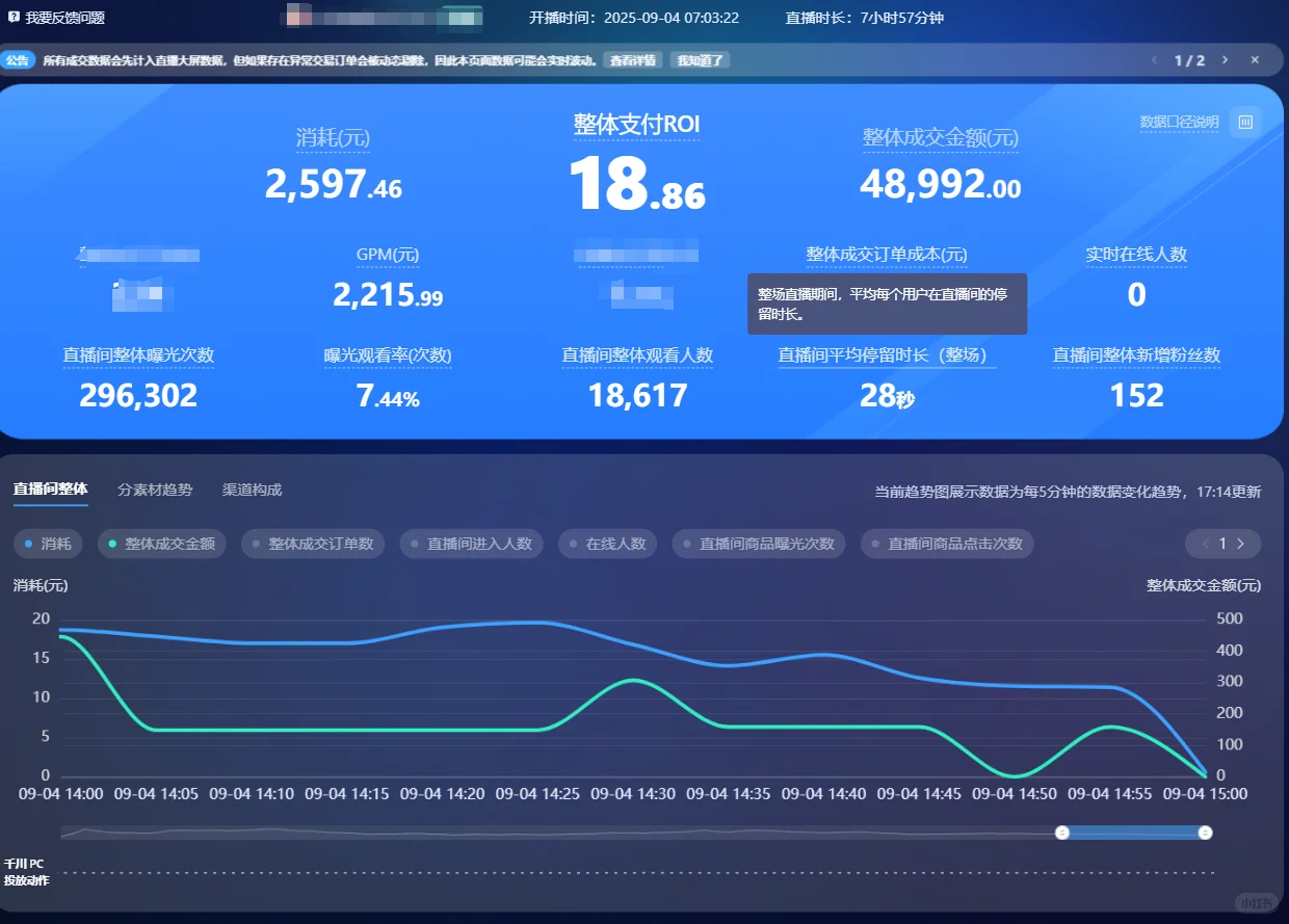 9.5日千川投流数据，分享给你们啦～