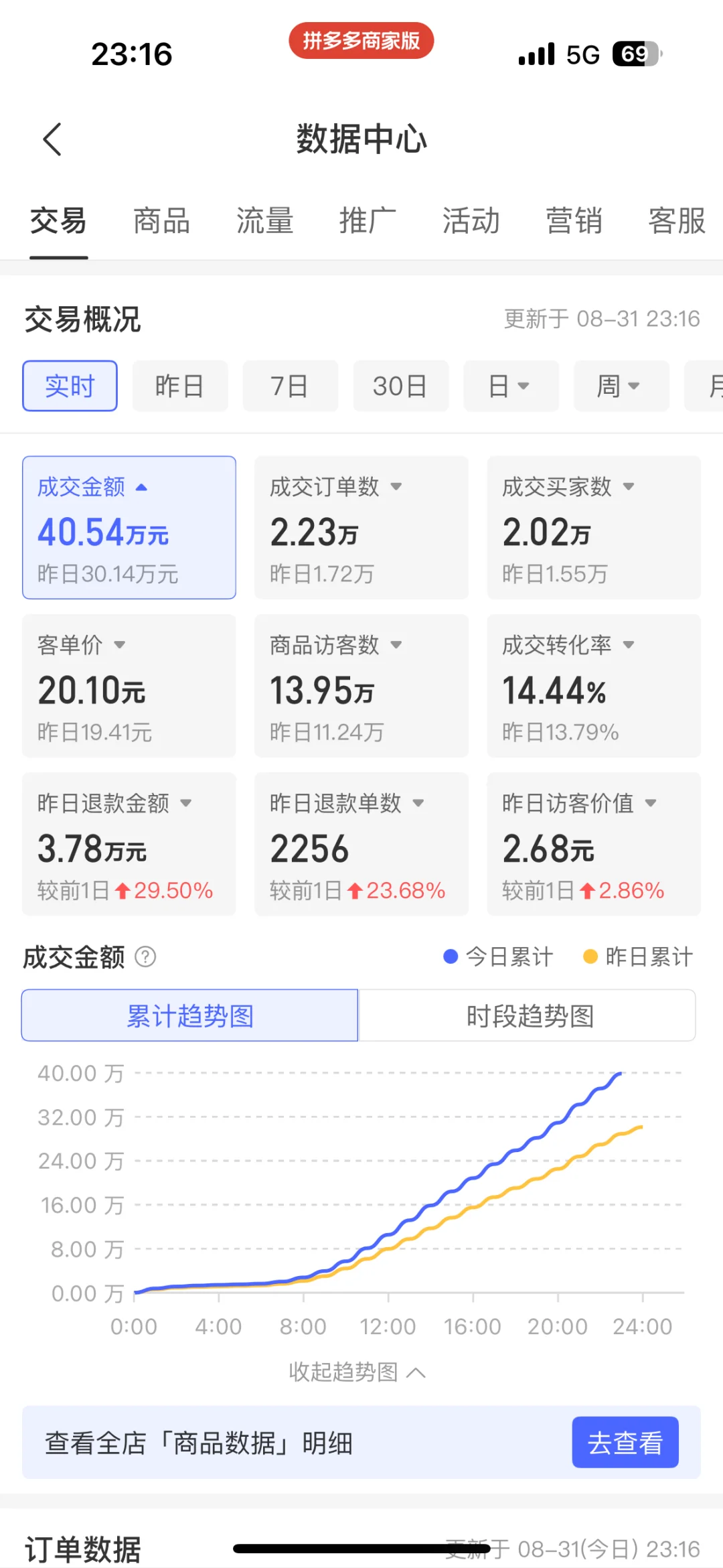 历史新高