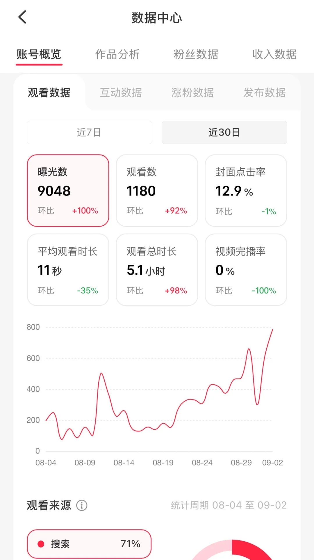 看看你们的账号数据吧～