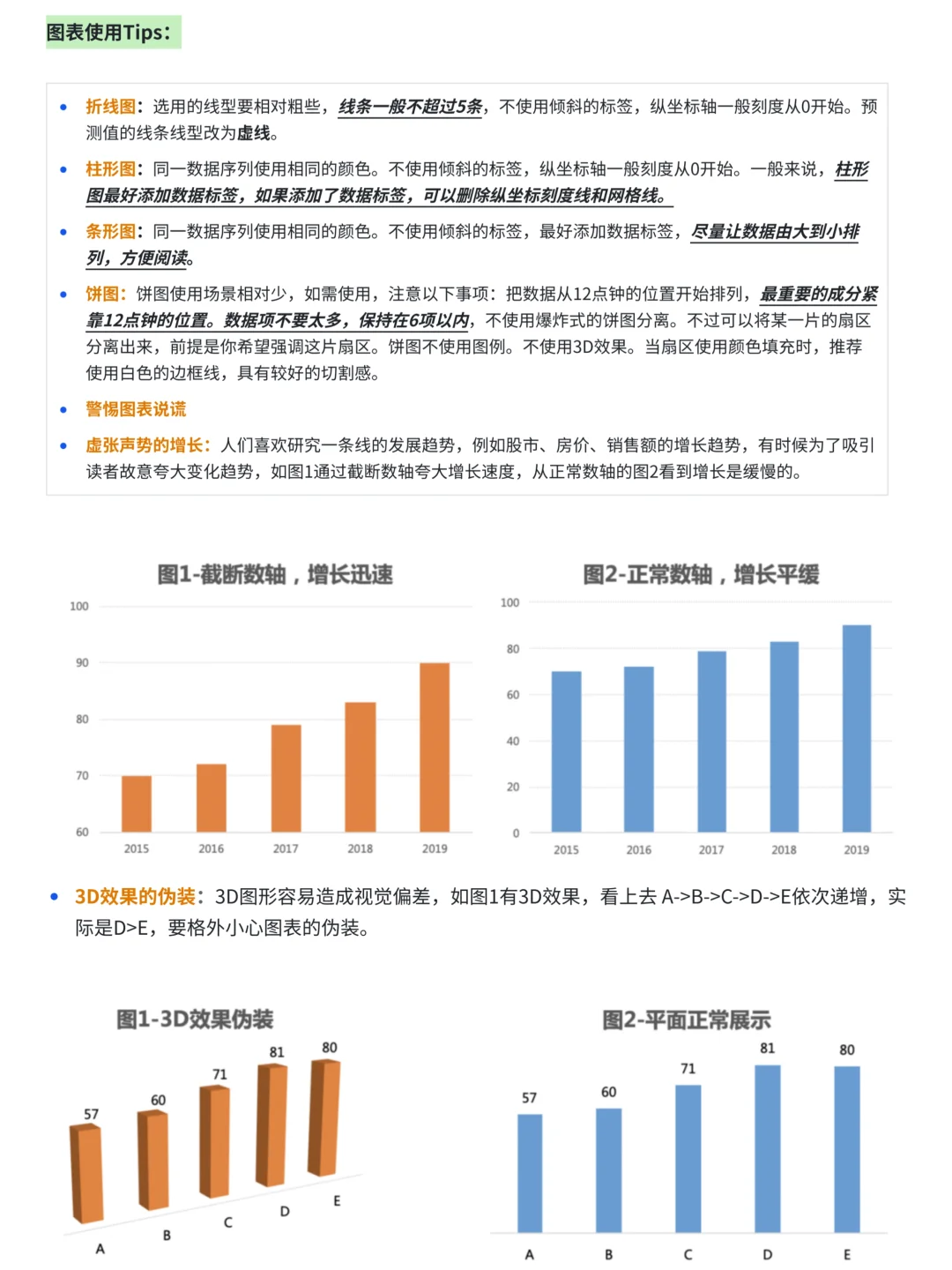 如何写出一份优质数据分析报告｜干货框架