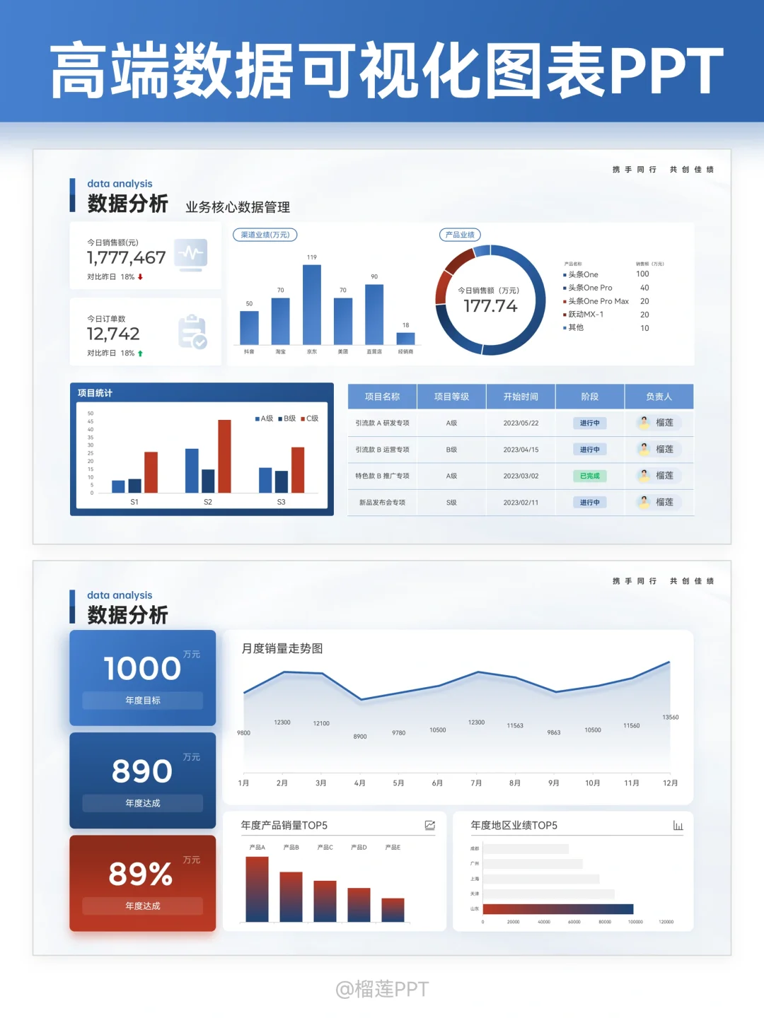 被领导点名表扬的数据可视化PPT长什么样？