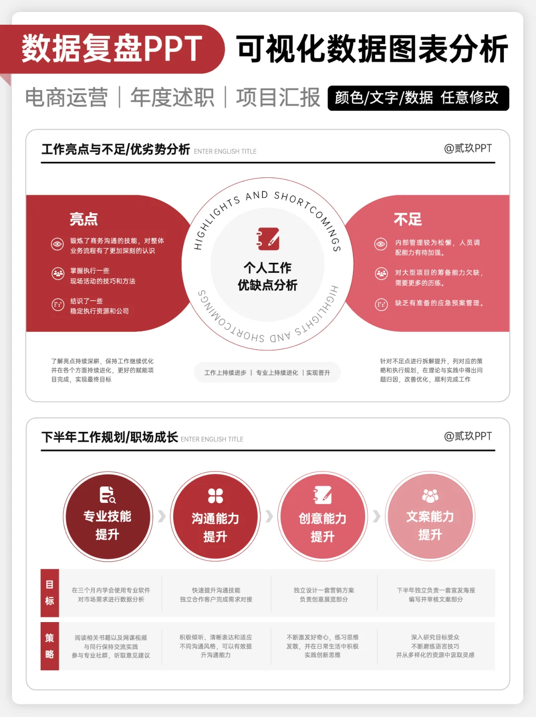 有分析有结论，我的数据复盘经得起推敲！