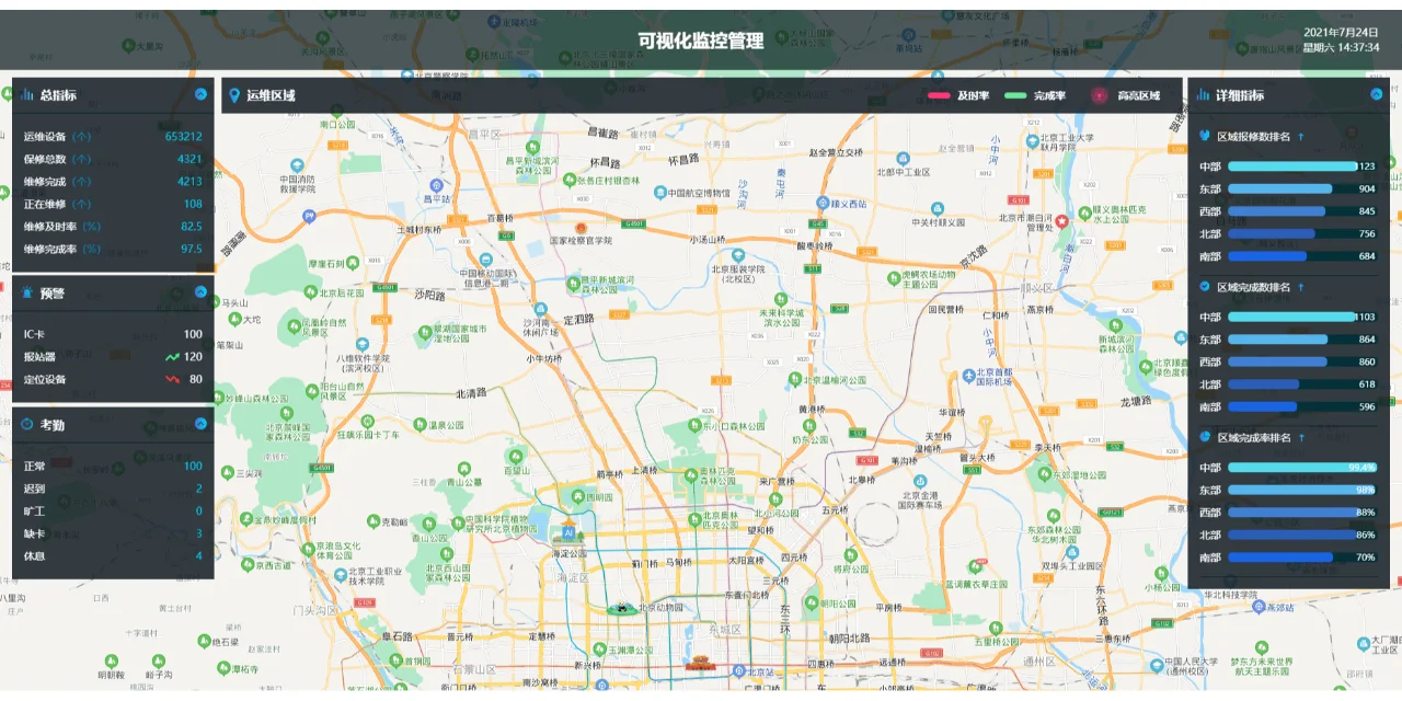探索全新大数据可视化平台