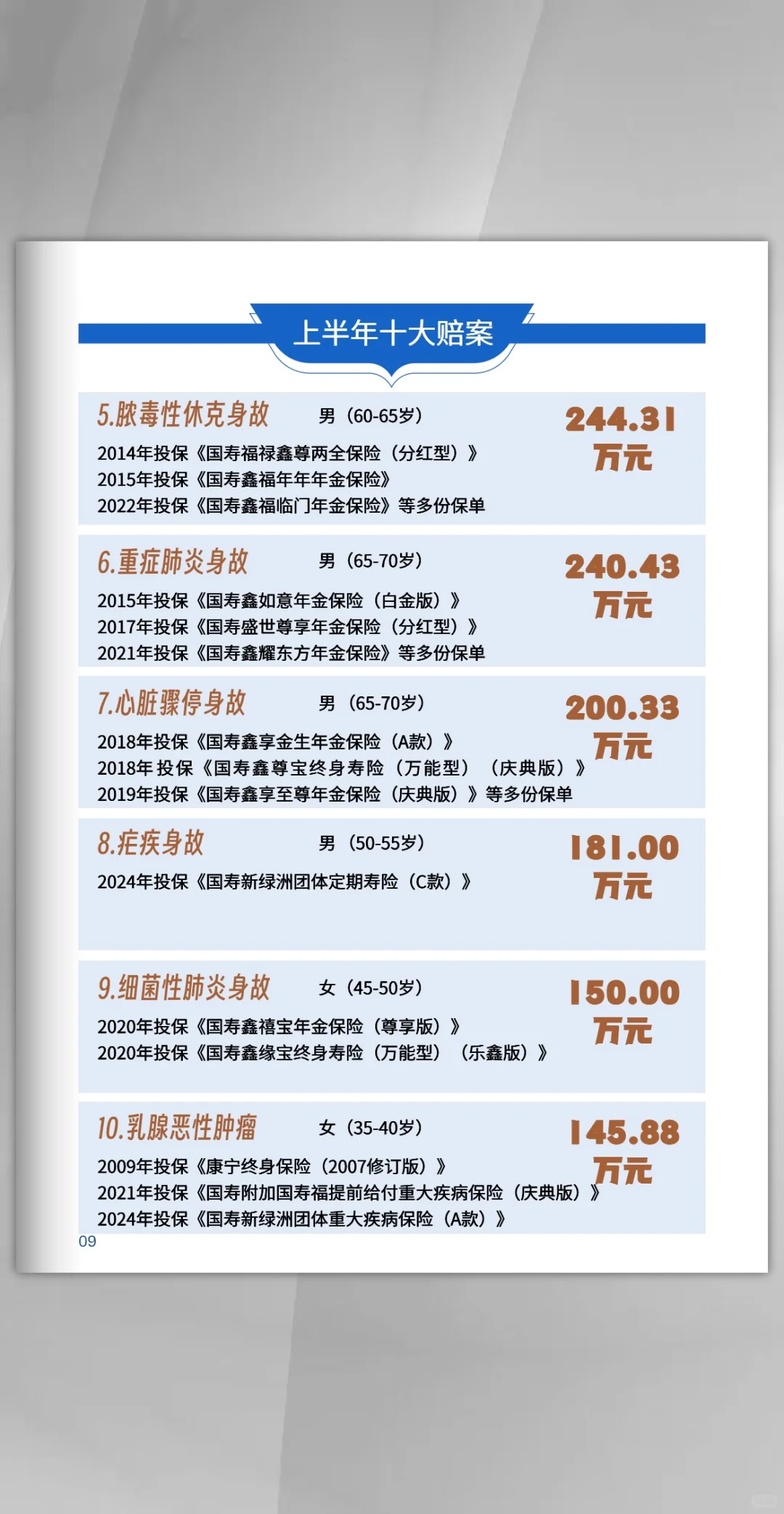 中国人寿2025年上半年理赔报告