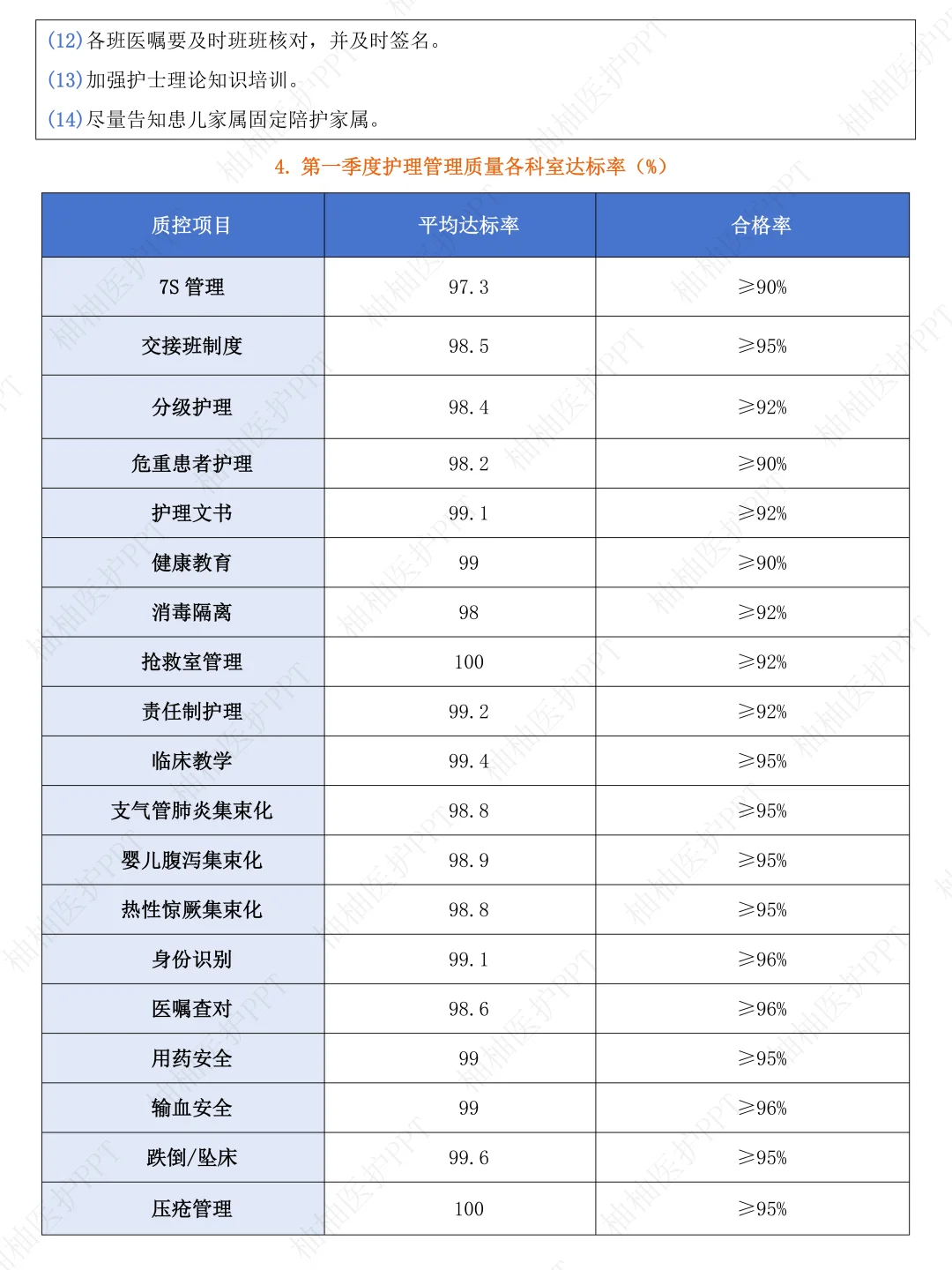 这才是领导想要看到的护理管理质量分析报告