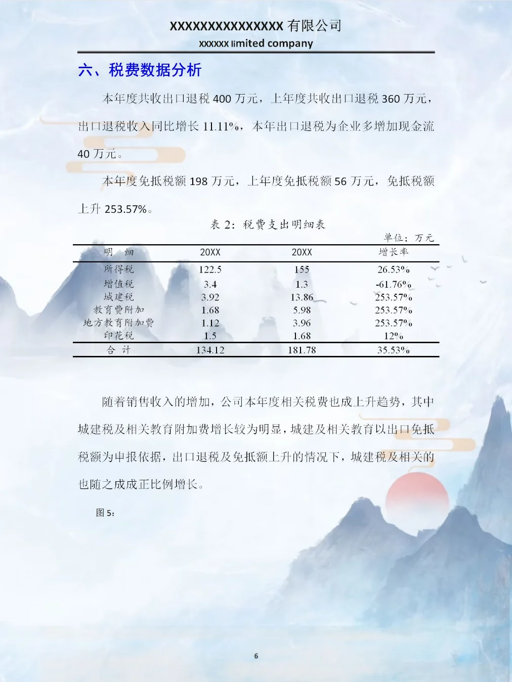 头一次看到这么漂亮的财.务数据分析报告！