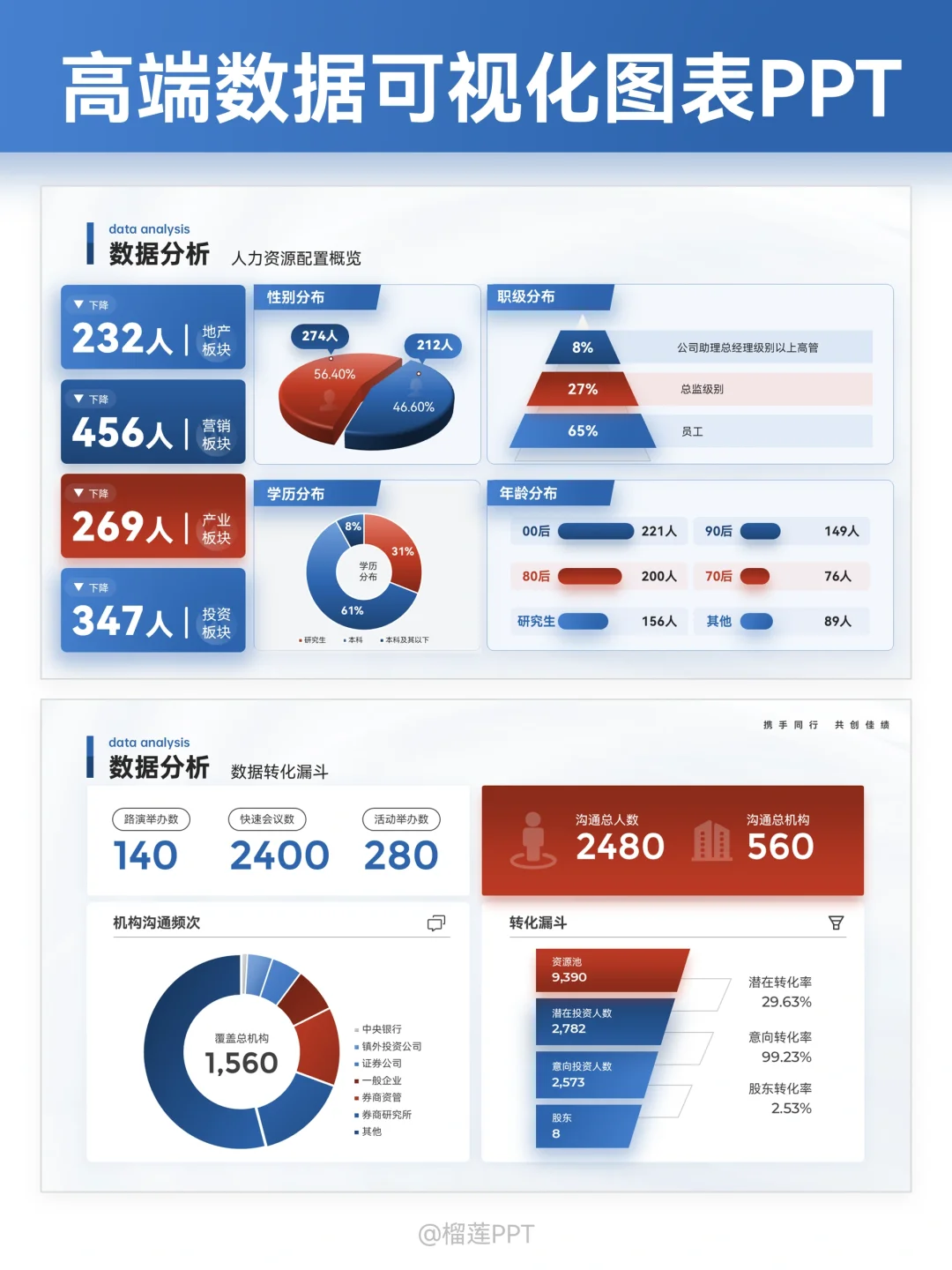 被领导点名表扬的数据可视化PPT长什么样？