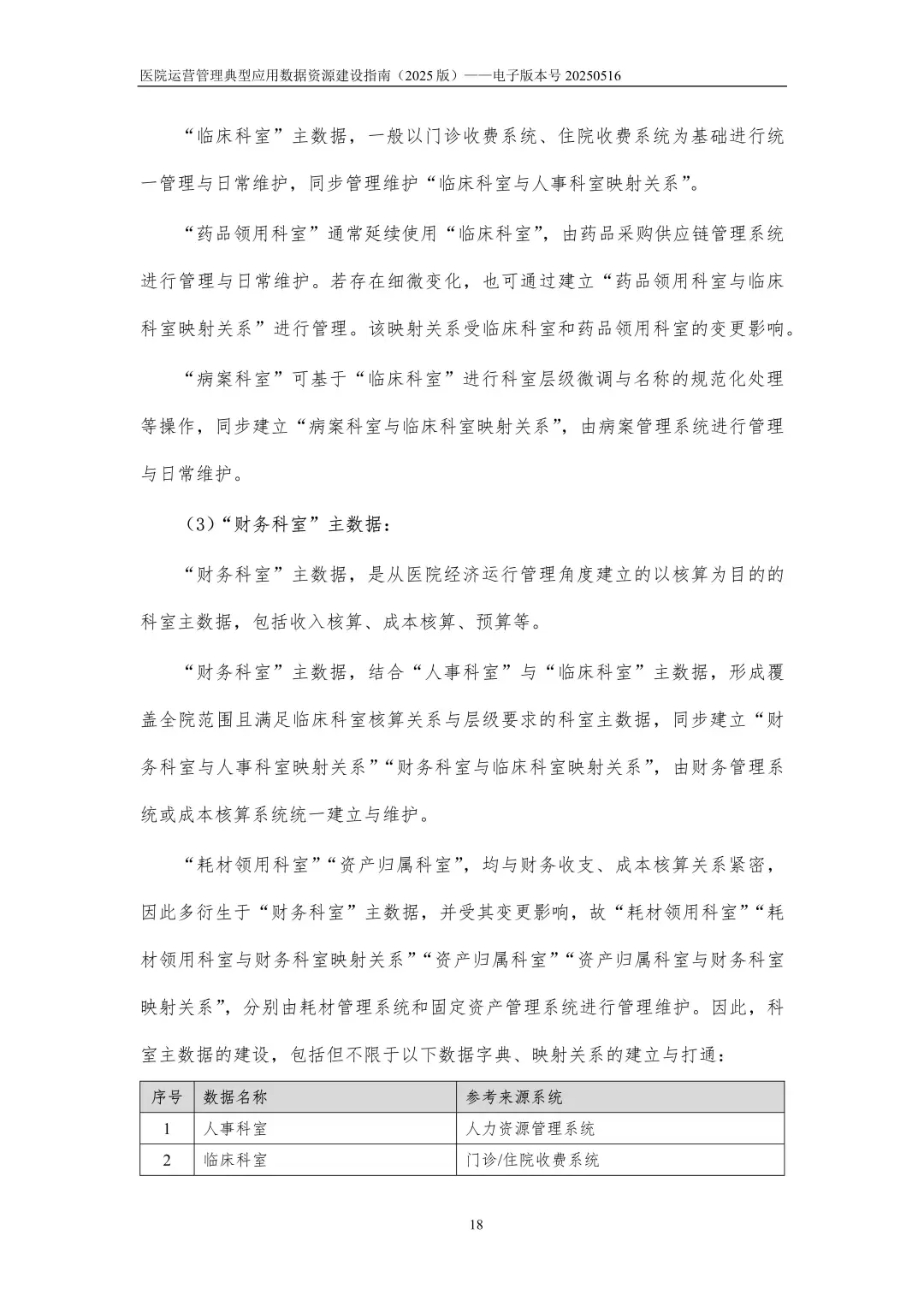 2025医院运营管理典型应用数据资源建设指南
