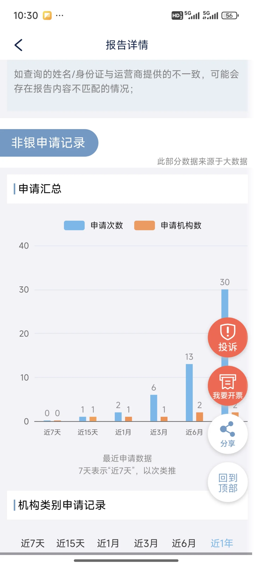 你们有没有被骗查询大数据