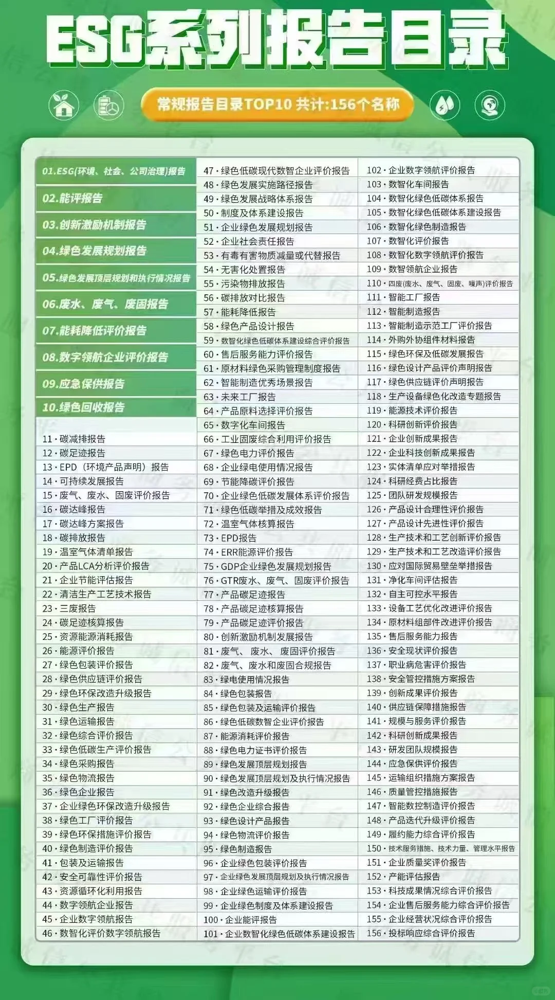 这抹“绿色”，你的拿到了吗？| ESG报告