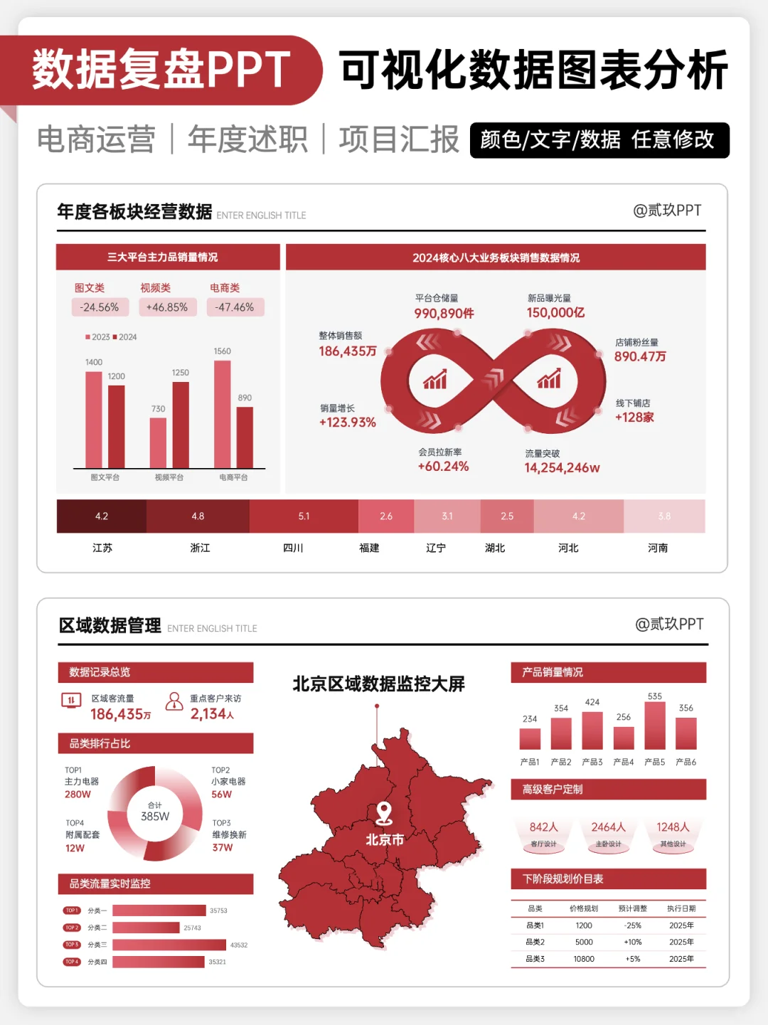 有分析有结论，我的数据复盘经得起推敲！