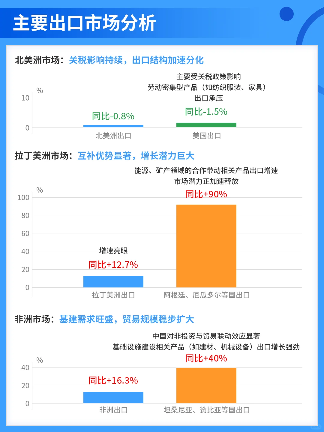中国25年1-4月外贸出口形势分析报告