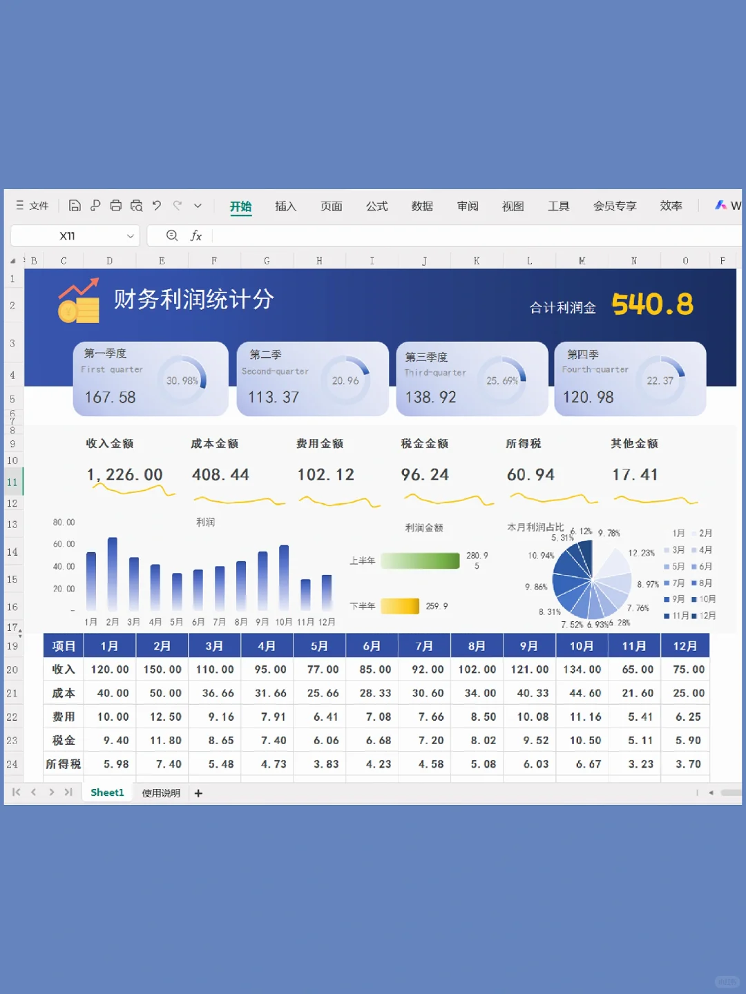 老板又催做利润分析表，其实并不难