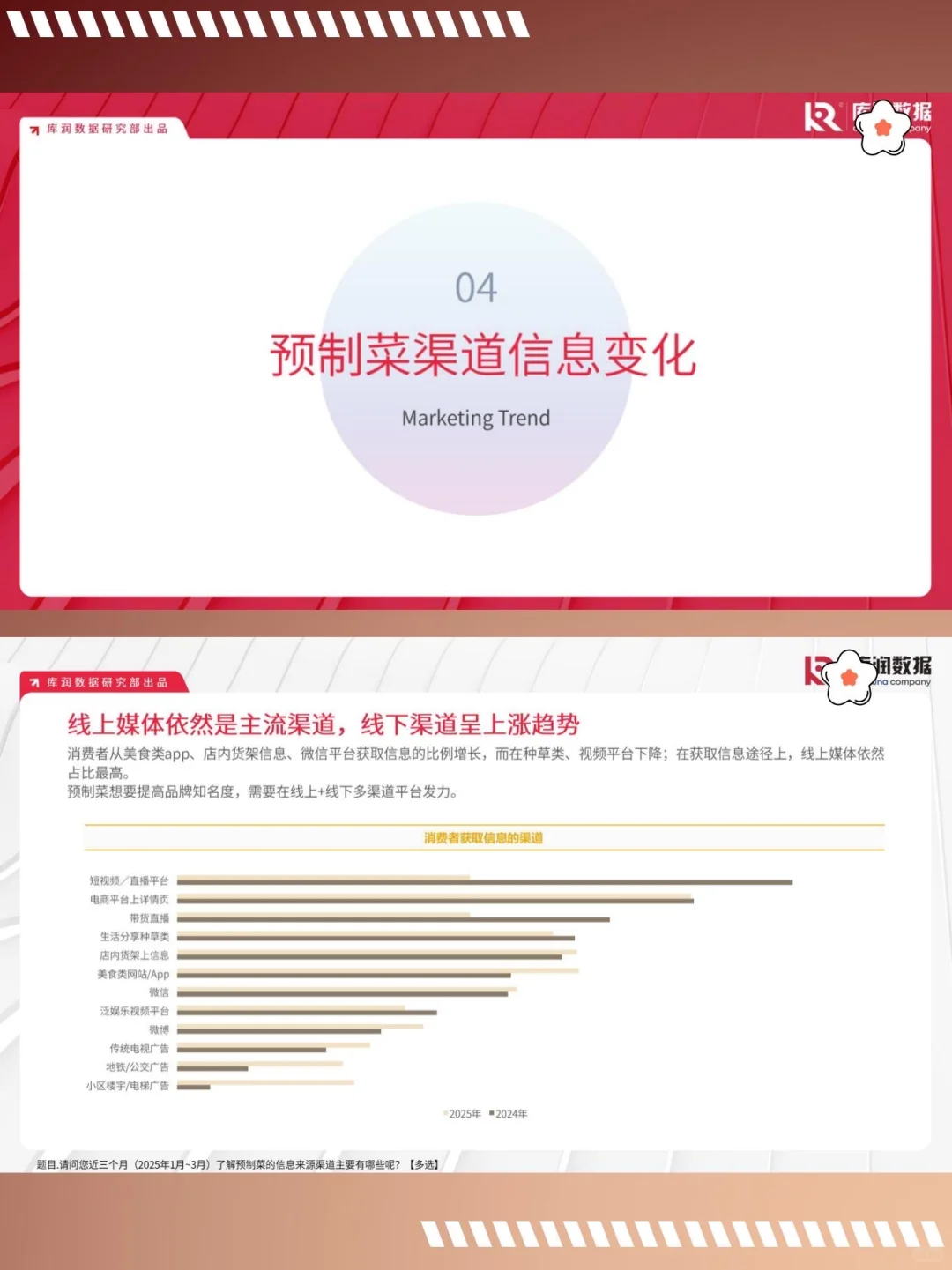 我们关心的不仅仅是预制菜-2025预制菜市场