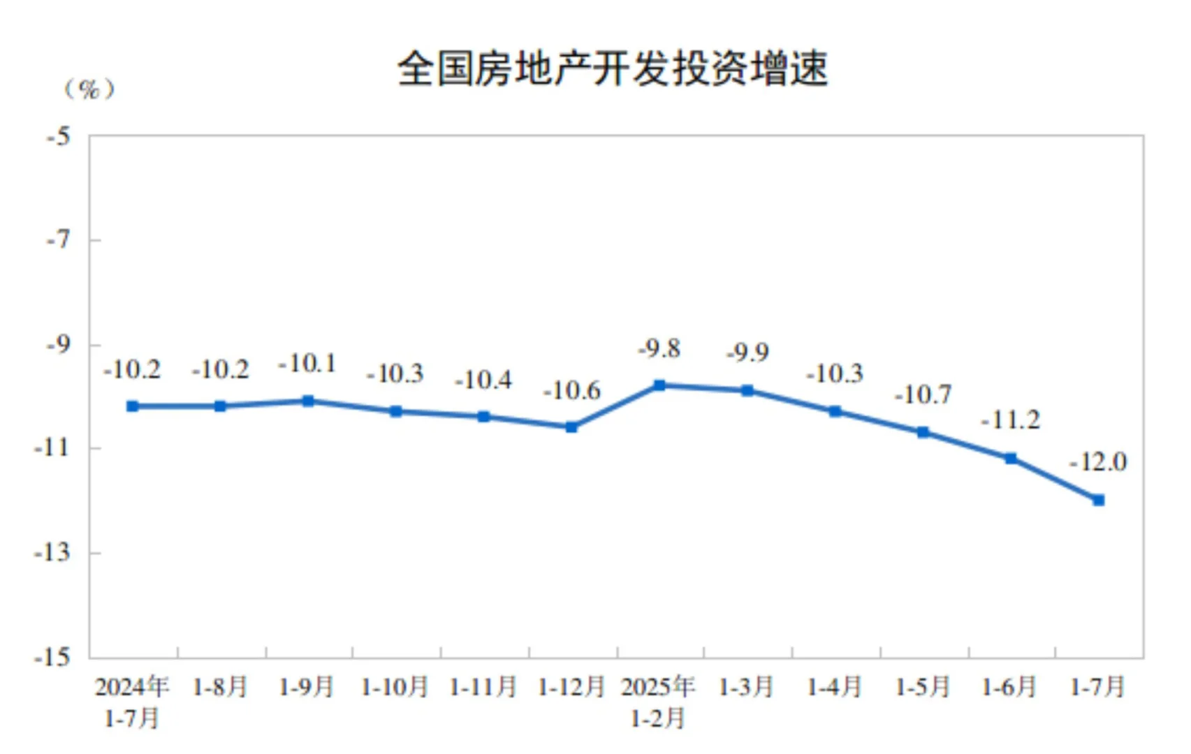 2025年最新统计局数据