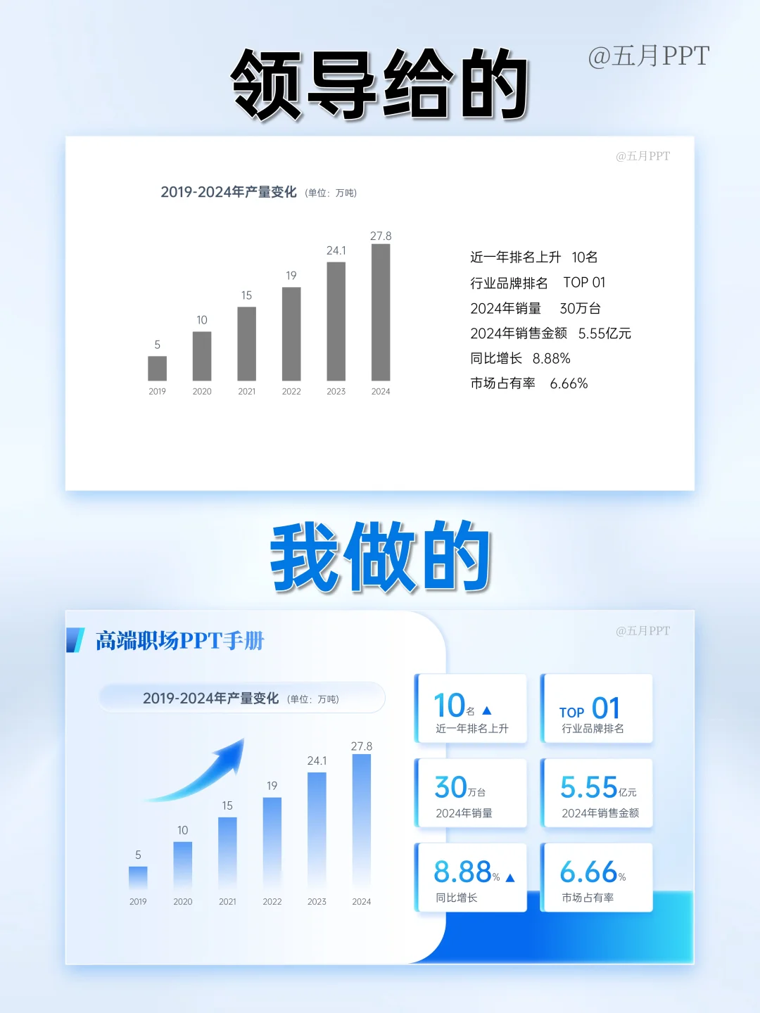 ppt数据图表可视化，掌握这些就够了👍