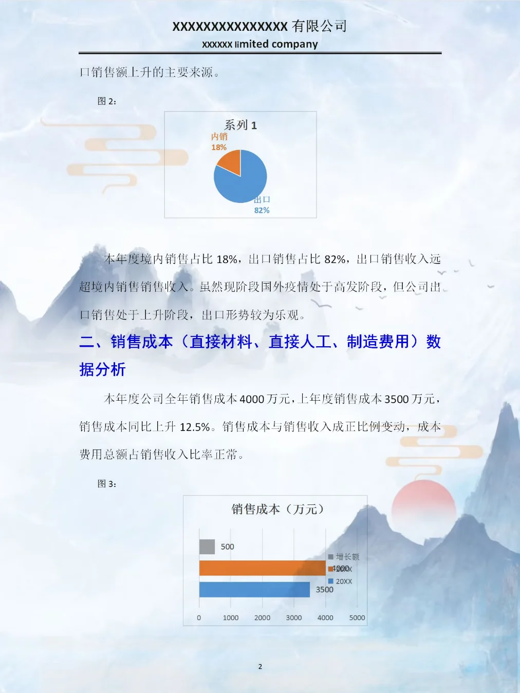 头一次看到这么漂亮的财.务数据分析报告！