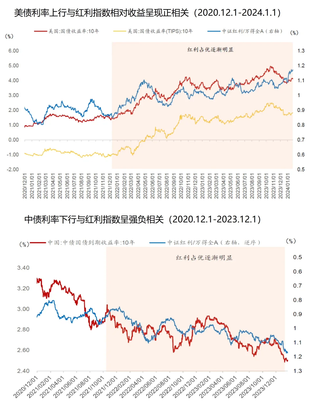 广发证券研报解密：高分红策略还能火多久？